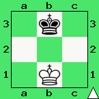 remis, brak siły matującej, interaktywny podręcznik szachowy, król przeciwko królowi, apronus, diagram, część szachownicy, lekcje szachowe, nauka szachów, szachy dla początkujących, zasady gry,
