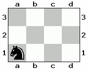 Skoczek w 11 ruchach idzie przez wszystkie pola szachownicy.
